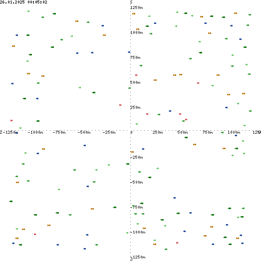 Mapa bojit